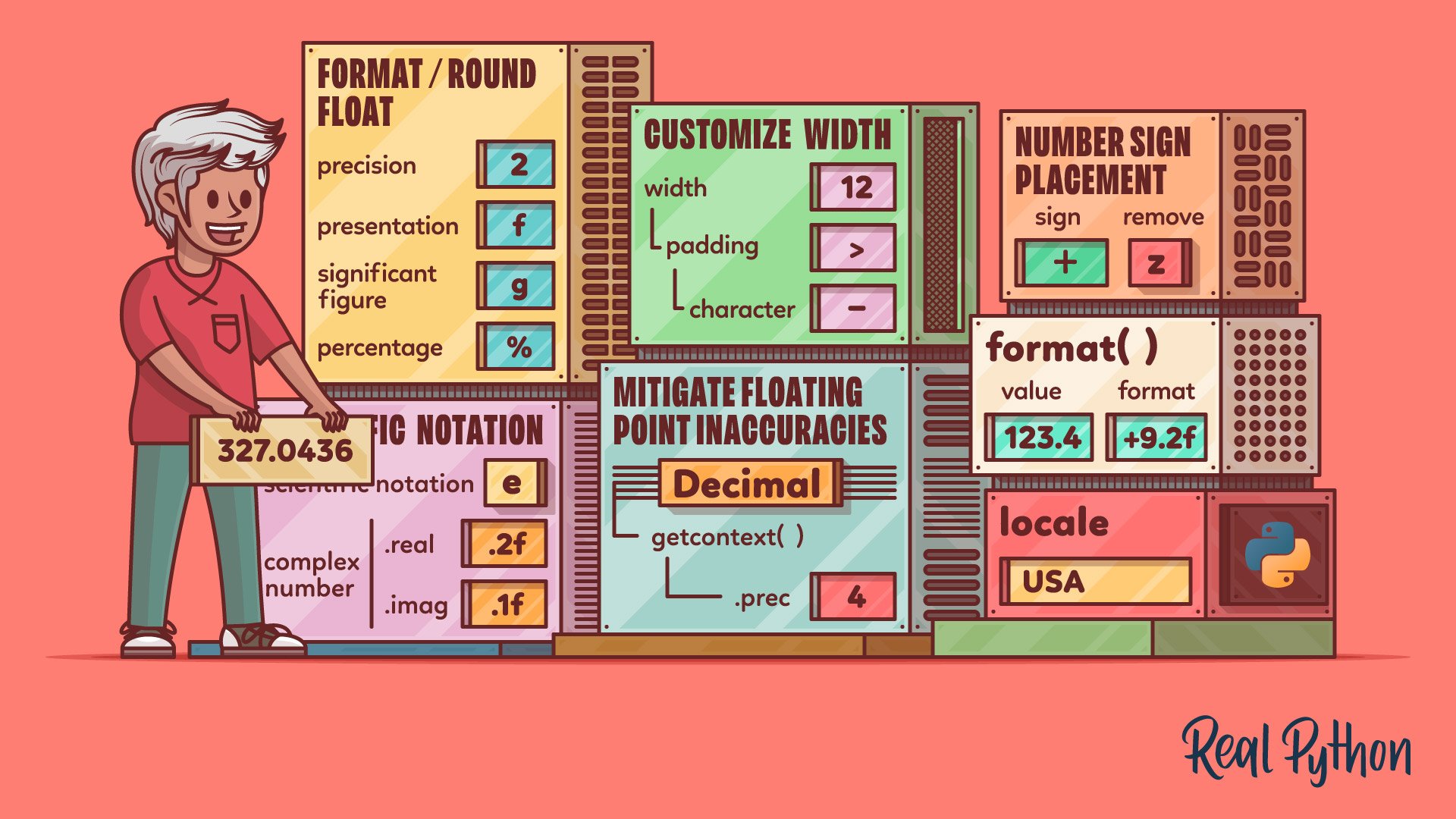 How to Format Floats Within F-Strings in Python