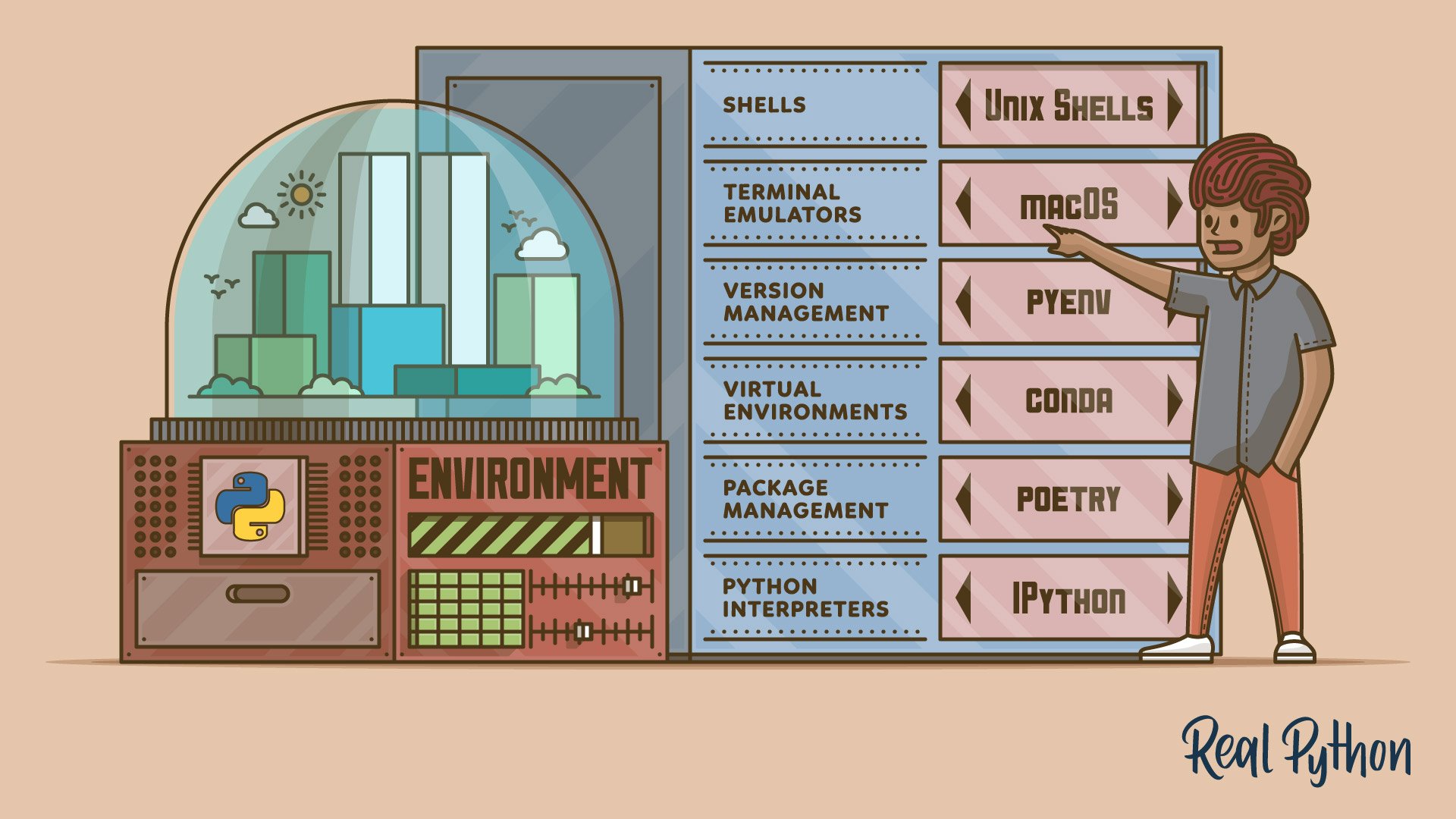 An Effective Python Environment: Making Yourself at Home